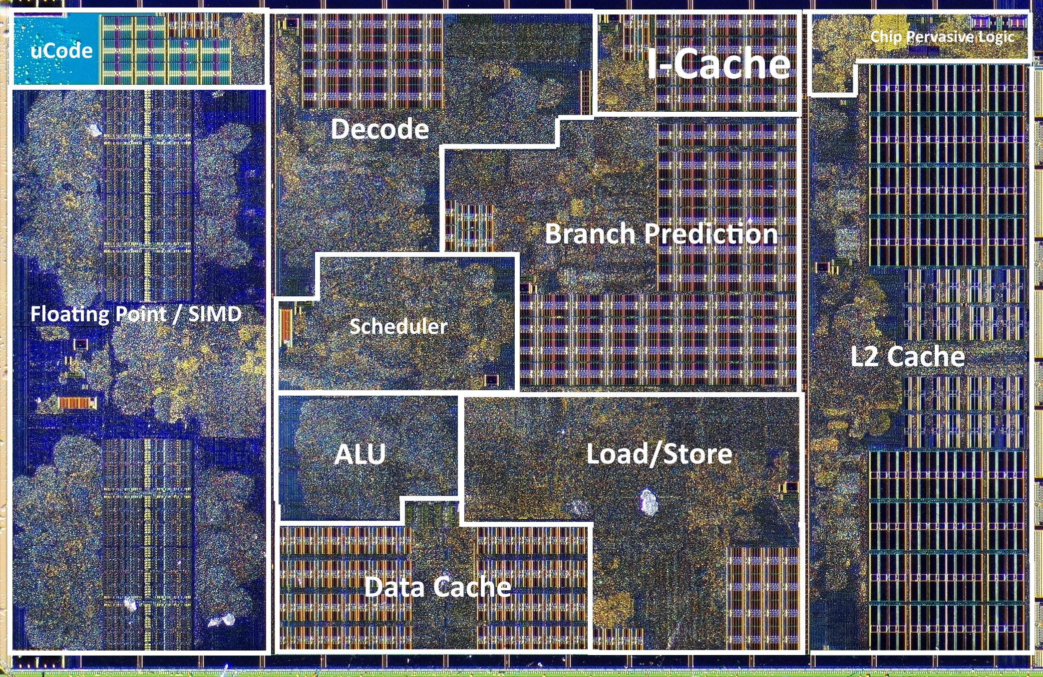 Die shot of a Zen CPU core by AMD (~1,400,000,000 transistors)