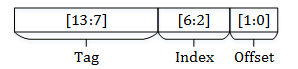 Address composition for a 64-entry 2-way set-associative cache