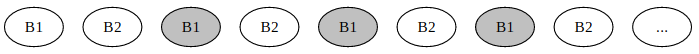 Dimmed are the blocks cached by OPT (but not cached by LRU)